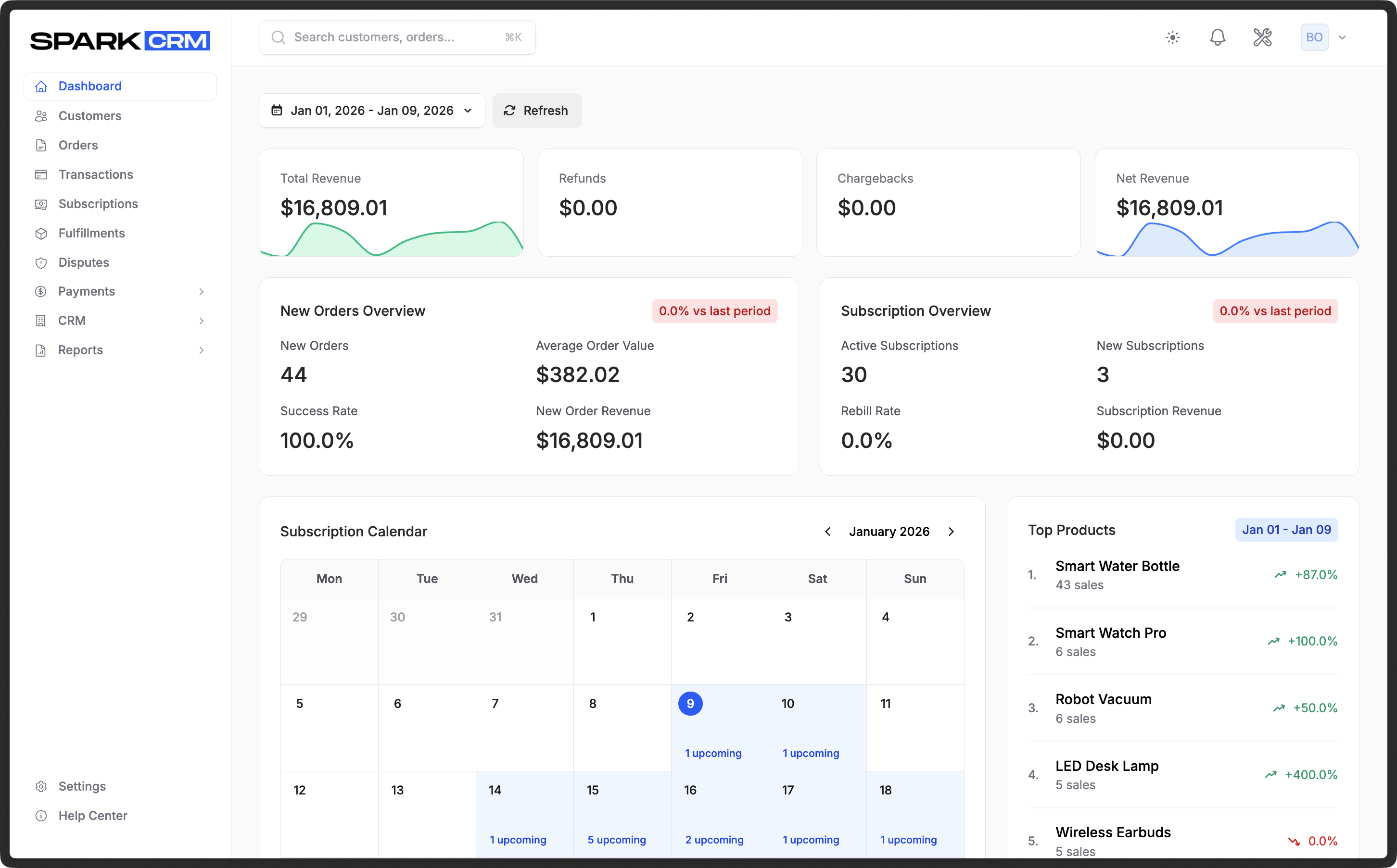 Spark CRM Dashboard