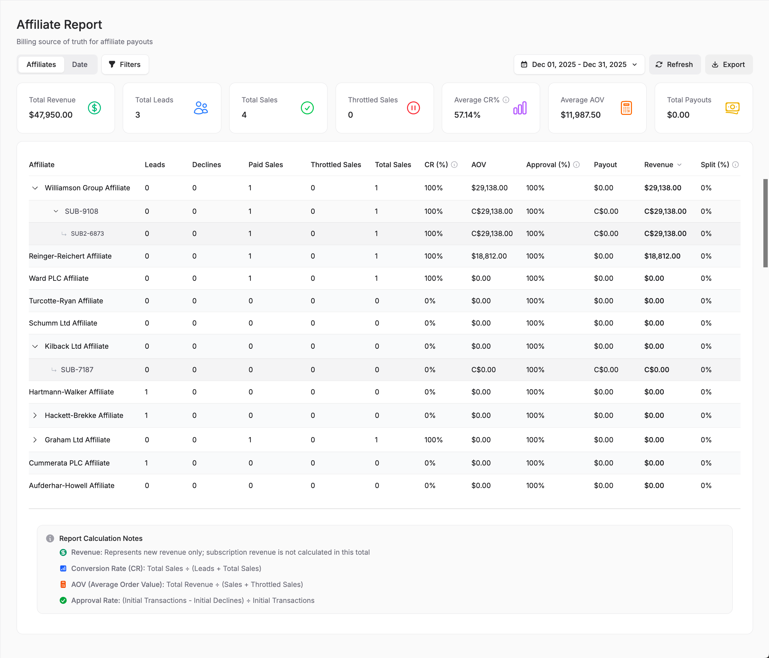 Affiliate Report