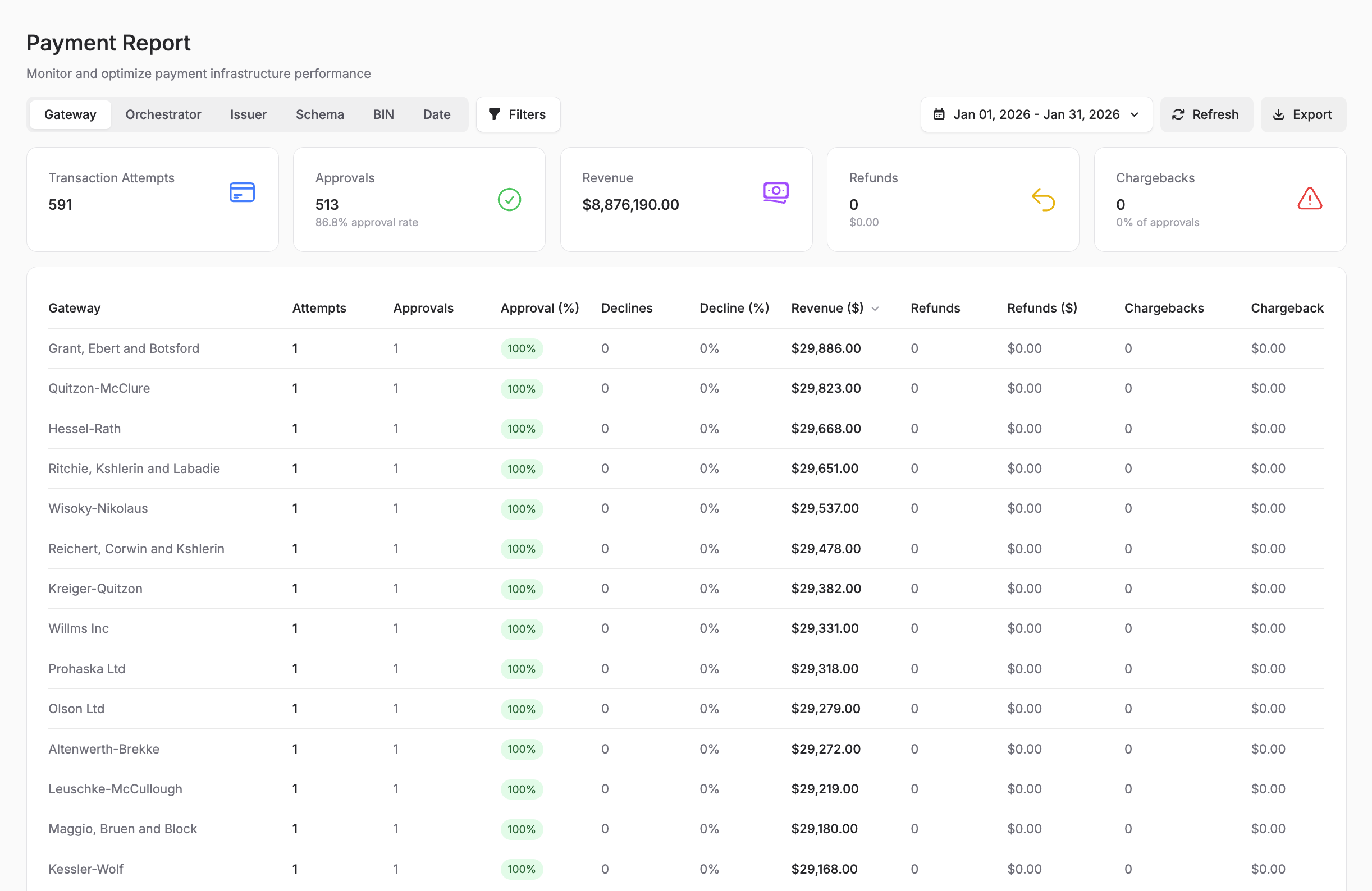 Payment Report