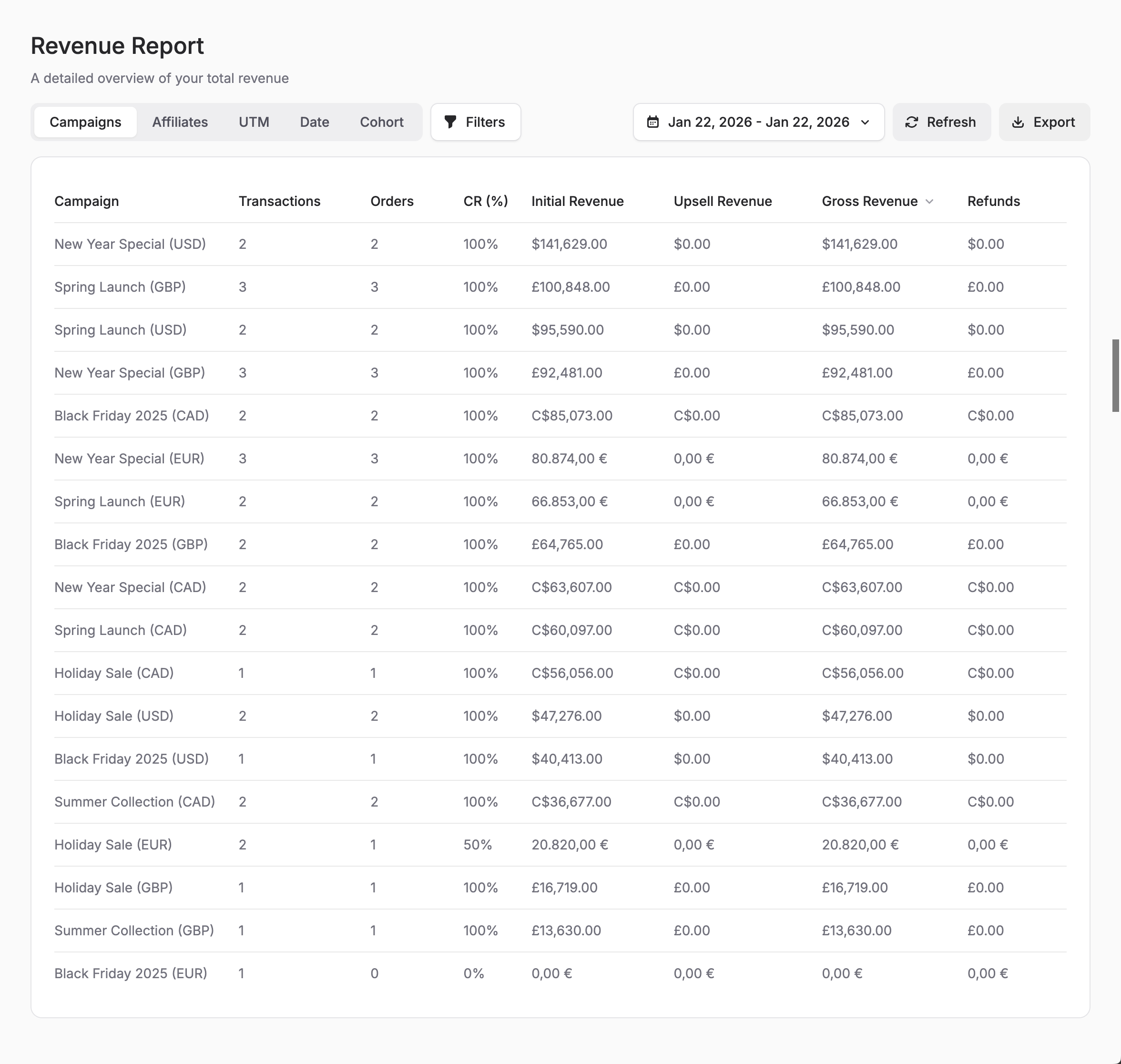 Revenue Report